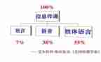 2023年语言文字工作总结6篇