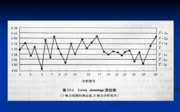 医院科室质控工作总结5篇