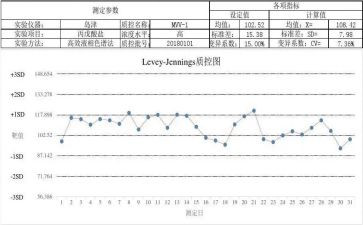 2022年质控科工作总结8篇