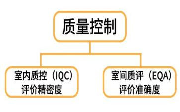 医院质控科工作总结8篇