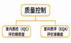 医院质控科工作总结8篇