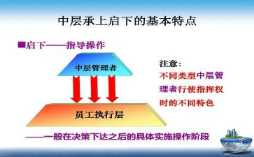 中层领导干部述职报告6篇