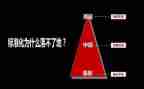 医院中层述职报告7篇